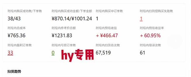 游戏全程自动化打金,日入1k,无需人工值守,解放双手,可矩阵放大,长期稳定【揭秘】