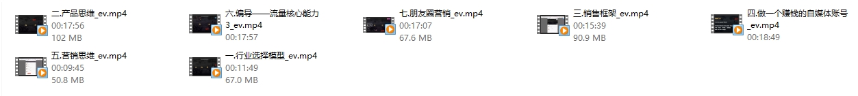 Leon商业课程