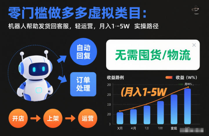 零门槛做多多虚拟类目：机器人帮助发货回客服，轻运营，月入1-5W实操路径