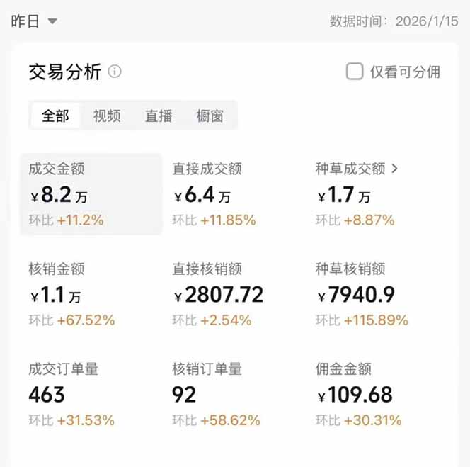 图片[1]-2026带货天花板赛道，不露脸，不直播，一分钟一条作品，单日收益1000+，小白轻松上手-白蛇网赚