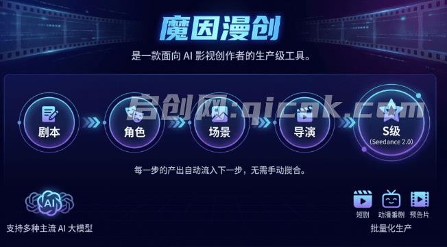 开源 AI 影视生产级工具，支持 Seedance 2.0 · 一键全流程从剧本到成片全流程批量化，魔因漫创 Moyin Creator
