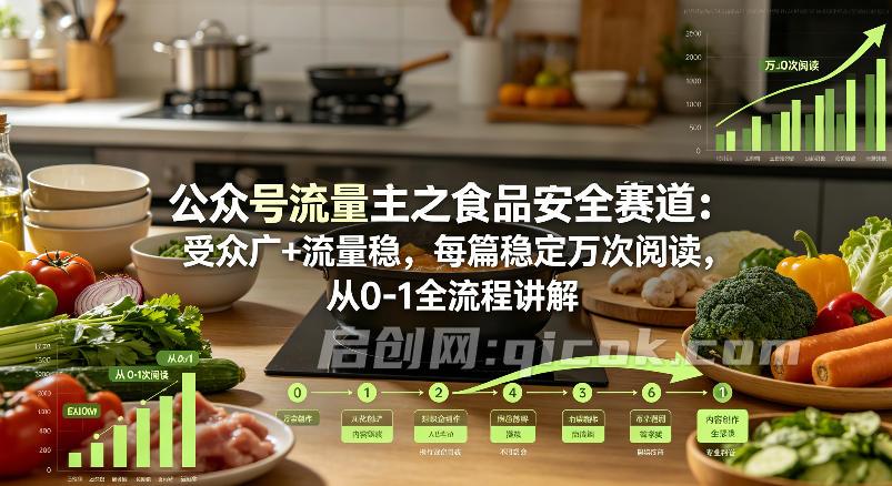 公众号流量主之食品安全赛道,受众广+流量稳,每篇作品稳定万次阅读,从0-1全流程讲解
