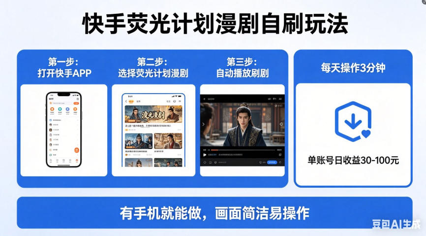 快手荧光计划漫剧自刷玩法,每天几十上百不是问题,有手机就能做【揭秘】