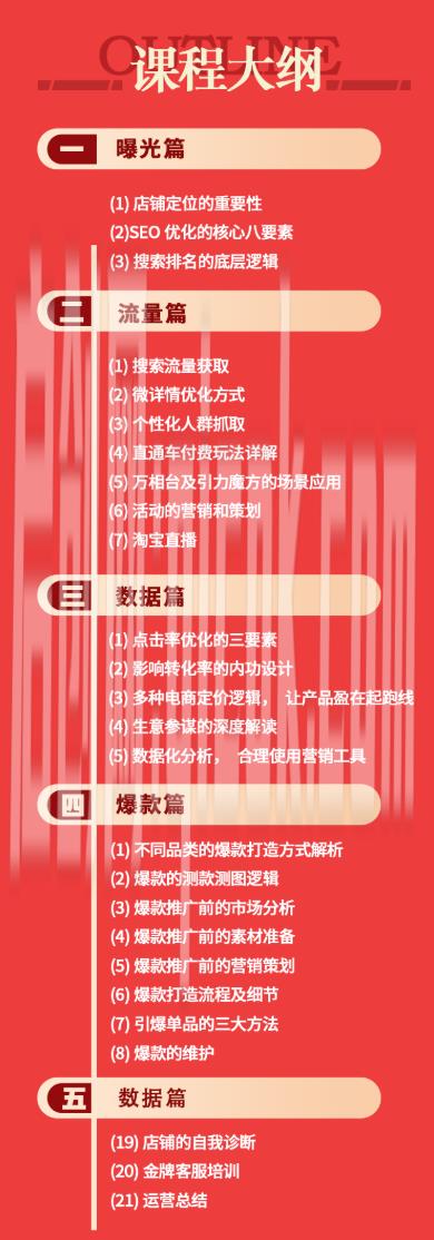 飓风电商-淘宝金牌运营实操班2026年5月(价值8980元) 飓风电商-淘宝金牌运营实操班2026年5月(价值8980元)