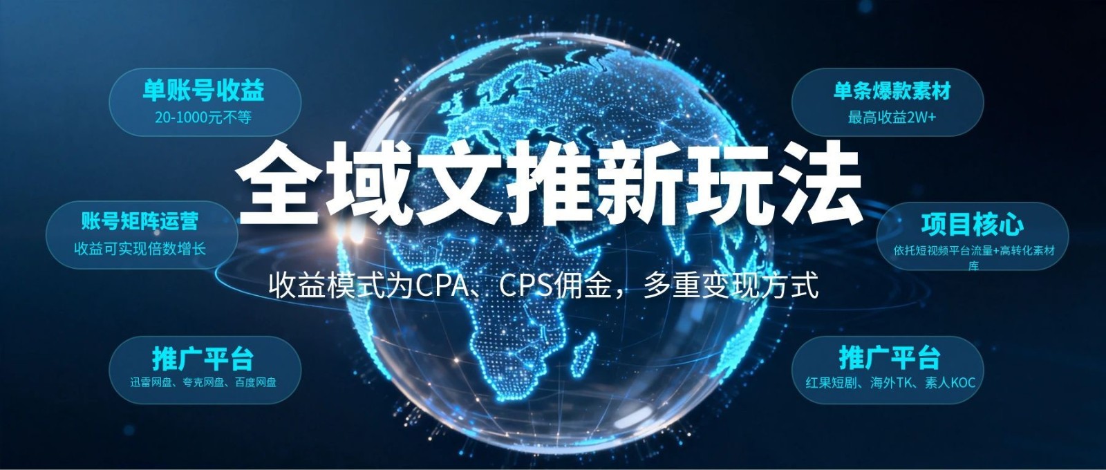 全域文推新玩法：收益模式为CPA、CPS佣金，多重变现方式