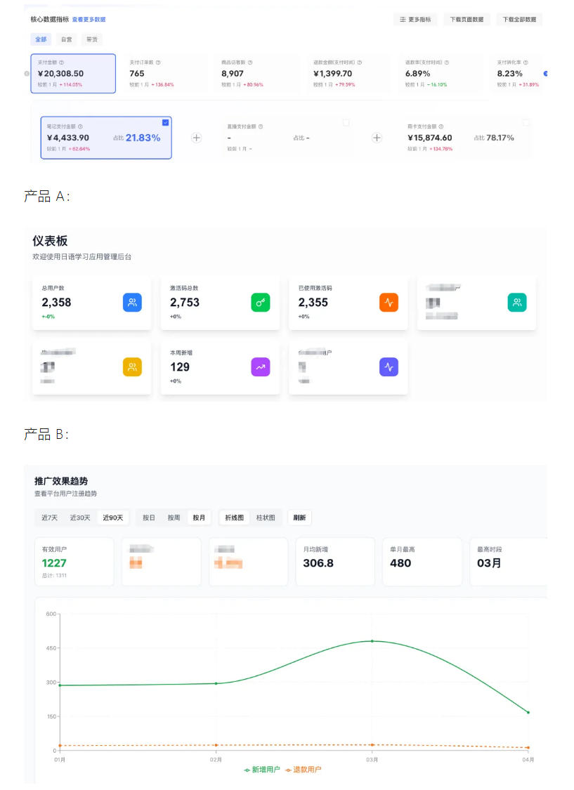 AI产品实战变现课,不用懂代码,30天做出一个能賺钱的小产品,打造个人长期AI副业资产