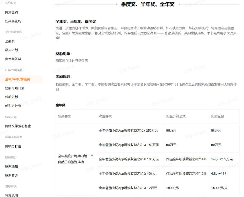 AI小说短故事项目,大佬亲测月入1-3W,零基础教你用AI批量产出优质短故事,实现一稿多吃多渠道变现