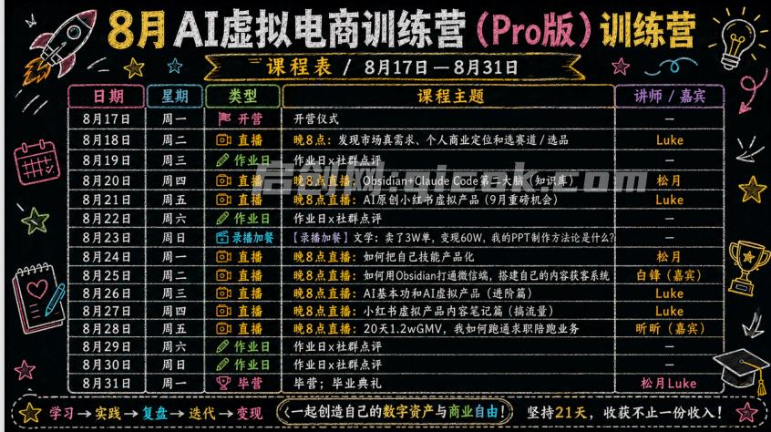 松月9月AI-虚拟产品训练营(Pro版)14天版9月5更新(价值3980元) 松月9月AI-虚拟产品训练营(Pro版)14天版9月5更新(价值3980元)