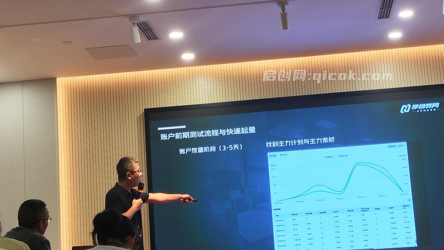 厚昌教育-全网获客业绩倍增训练营北京9月3-5日三天两夜完整版线下课(价值9800元) 厚昌教育-全网获客业绩倍增训练营北京9月3-5日三天两夜完整版线下课(价值9800元)