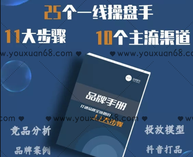 品牌手册—打通品牌全链路的11大步骤-品牌营销
