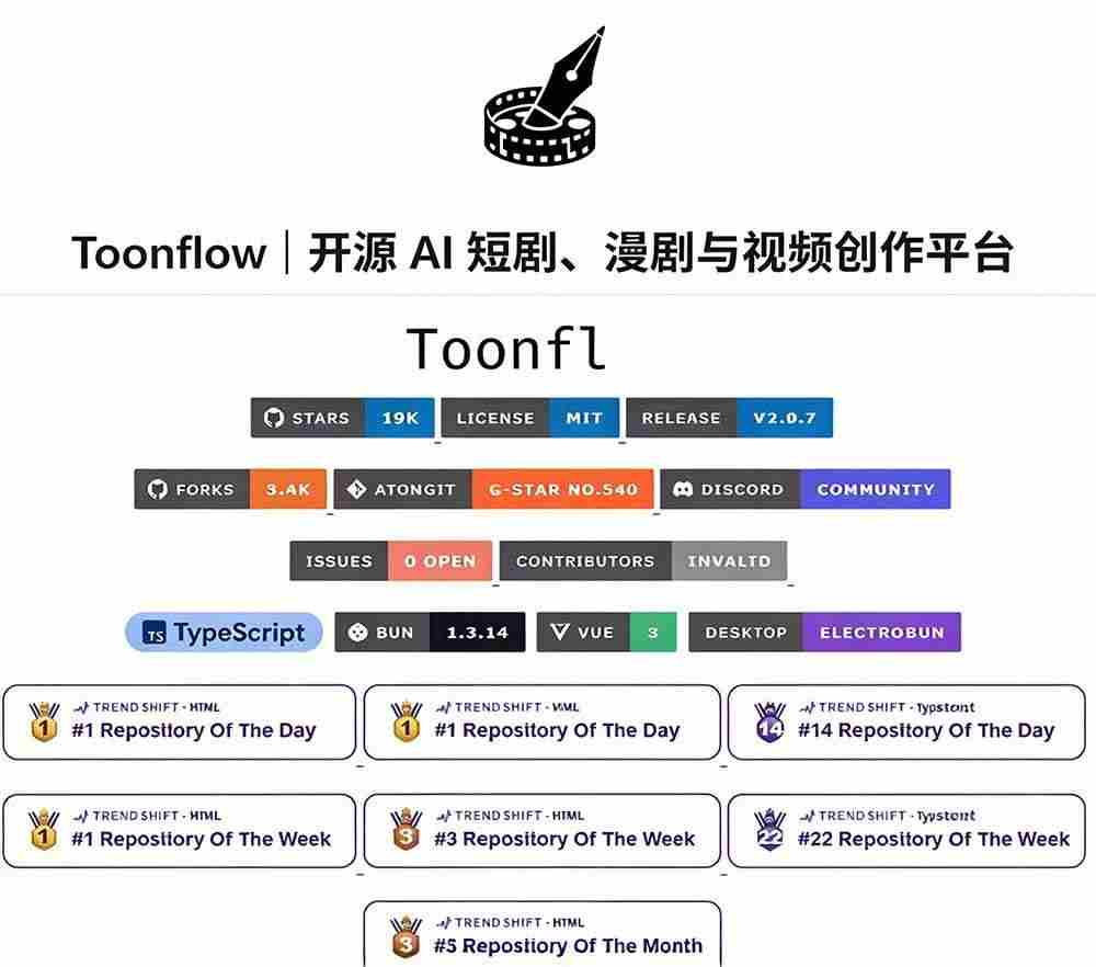 (21175期)做AI短剧总卡在流程上?1.9w stars的Toonflow-app把剧本分镜到出片串起来了,爆火视频创作工作台