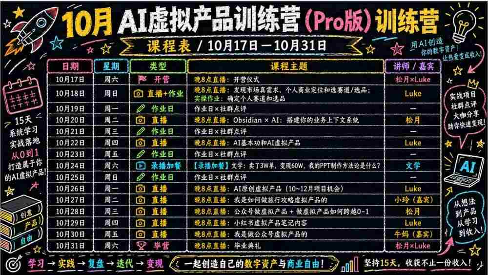 (21054期)2026AI虚拟产品10月训练营(Pro版):15天学会选品定位、AI制作数字资料、小红书引流与公众号变现,打造一人公司
