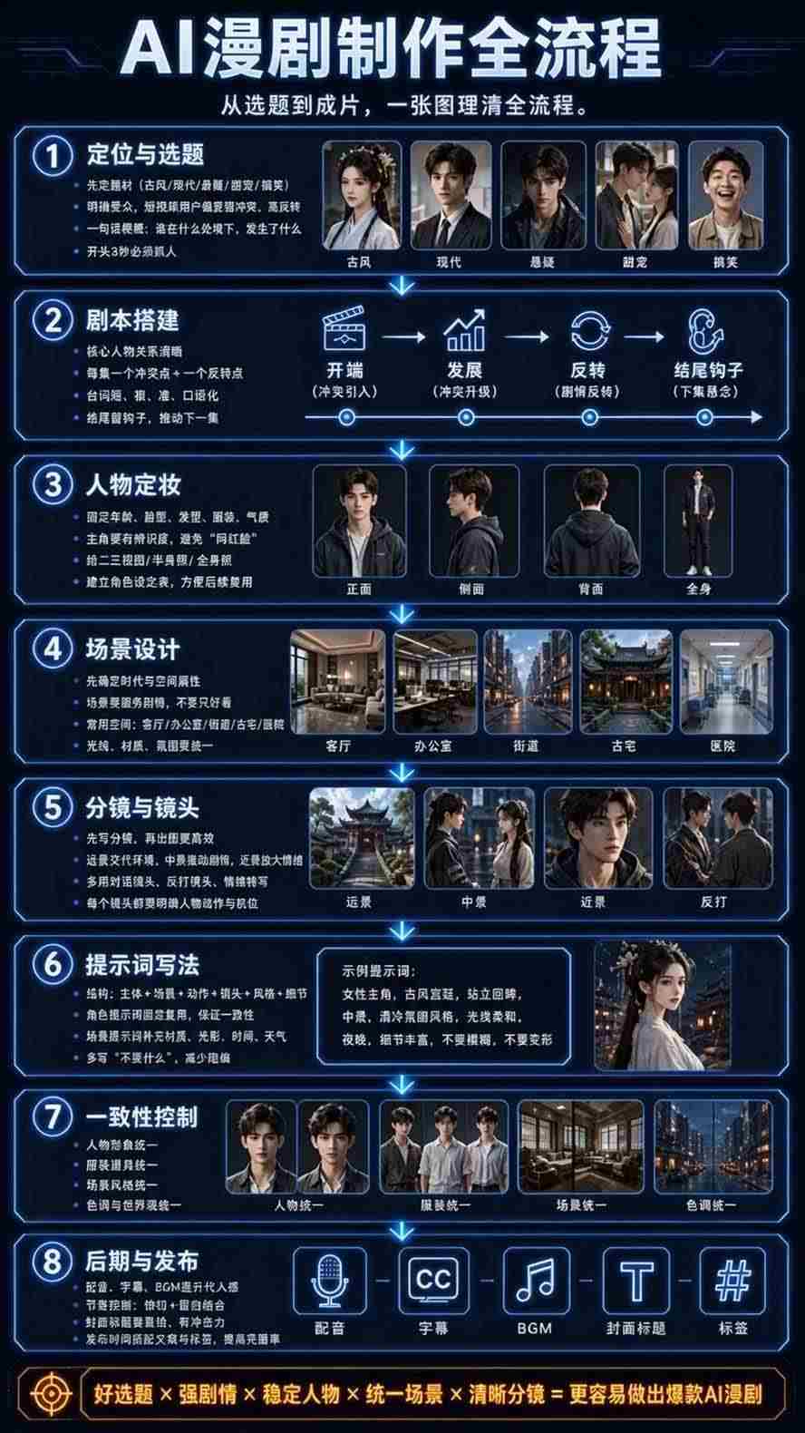 (20906期)【无水印】2026AI漫剧创作与商业变现掘金营:打通选题→AI编剧→角色场景→自动分镜→视频生成→剪辑发布→运营变现