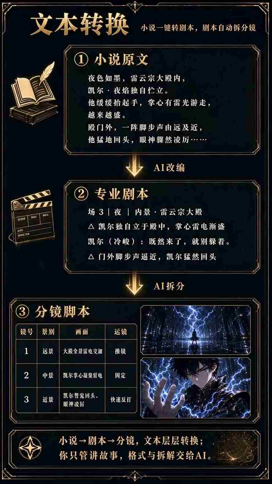 (20906期)【无水印】2026AI漫剧创作与商业变现掘金营:打通选题→AI编剧→角色场景→自动分镜→视频生成→剪辑发布→运营变现