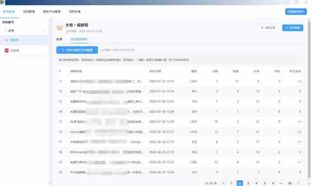 (21176期)一条视频要发七八个平台,这太麻烦了?自媒体矩阵账户批量发布工具来了!开源且免费 MatrixMedia
