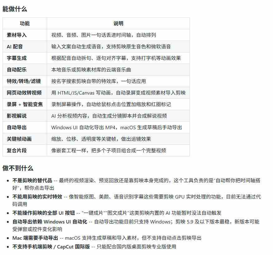 剪映Skill一键自动剪视频,AI全自动用你的剪映剪辑!做矩阵号、批量的创作者有福了jianying-editor-skill