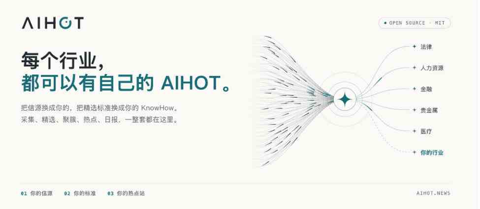 Github热门开源项目!开源行业热点站框架,支持自动采集、AI精选并自动产出各行业日报的AIHOT