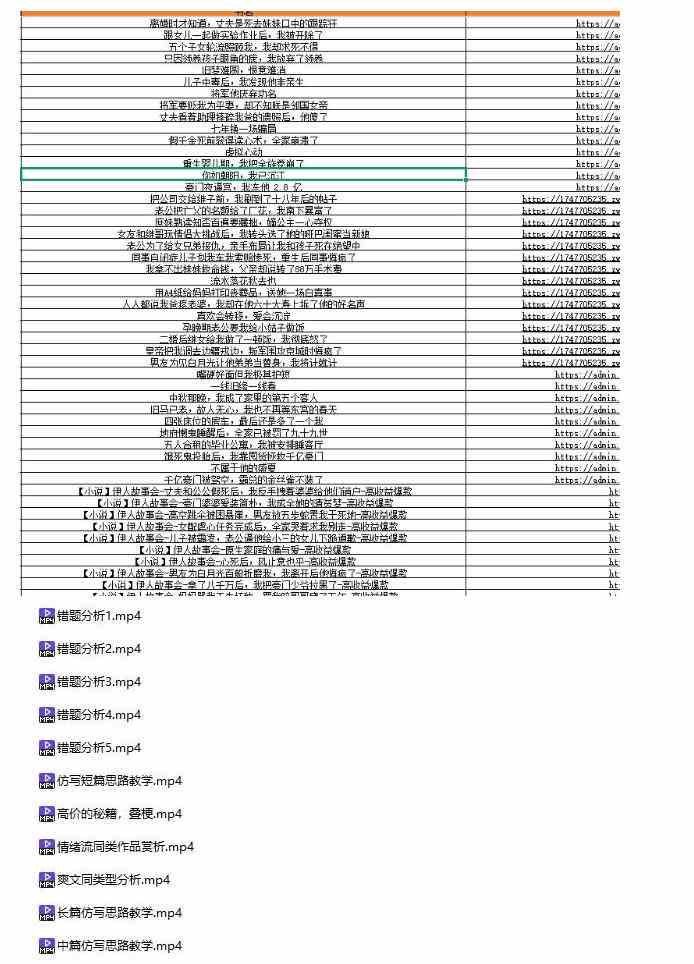 (无水印)某社群百人拆文付费资源,千本爆款短篇拆解+每日拆文案例+网感训练+原创写作方法+爆款榜单例文等实用技巧(更新1009)