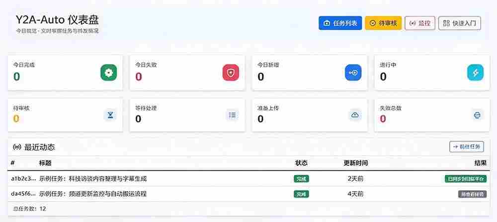 (21177期)Github上闷声搞事的自动化神器,YouTube视频全流程搬到B站和A站,像发朋友圈一样简单Y2A-Auto