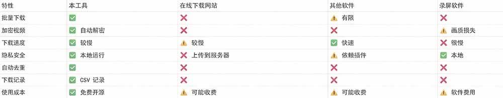 (20967期)Github热门工具,视频号下载神器又来了!一键注入下载按钮,轻松下载,使用便捷 wx_channel
